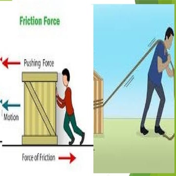 Factors affecting frictional force Q3 Wk1 Day 1-4.pptx