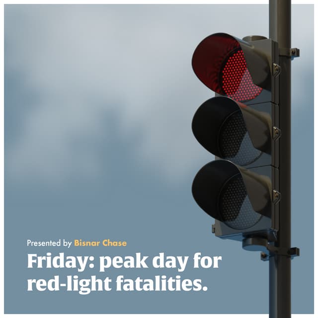 Friday - peak day for red-light fatalities