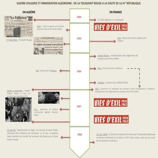 Fiche pédagogique "Guerre d’Algérie...