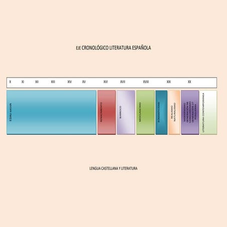friso  de la literatura de la Edad Media