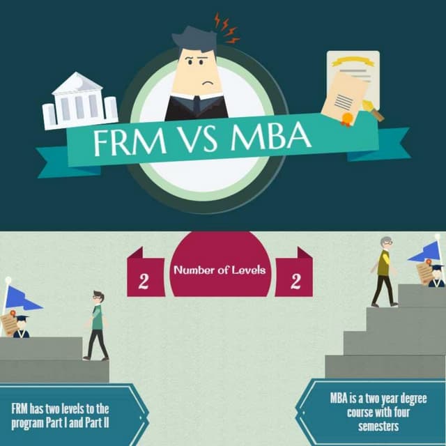 FRM vs MBA