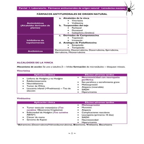 Resumen: Fármacos antitumorales de origen natural