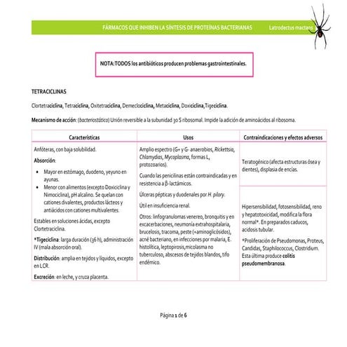 Fármacos que inhiben la síntesis de proteínas bacterianas