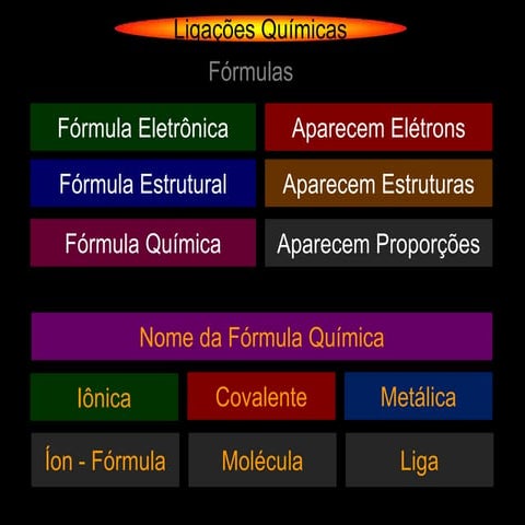 Fórmulas | PPTX