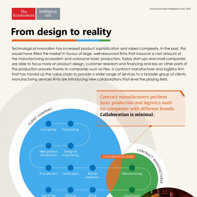 From design to reality