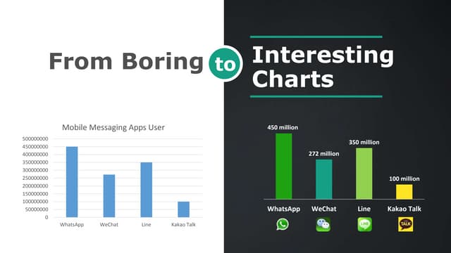 From Boring to Interesting Charts