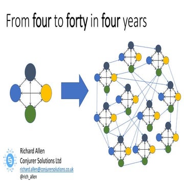 From four to forty in four years - lessons from growing a team