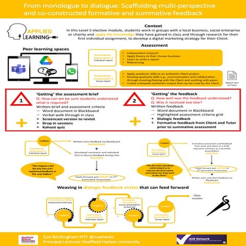 From monologue to dialogue - Scaffolding multi-perspective and co-constructed...