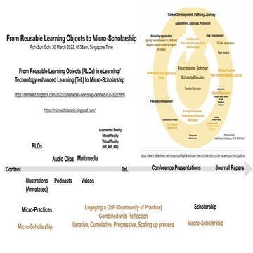 From Reusable Learning Objects to Micro-Scholarship | PDF