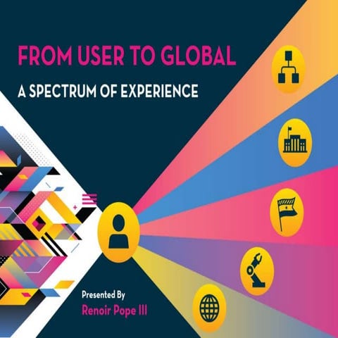 From User to Global: A Spectrum of Experience