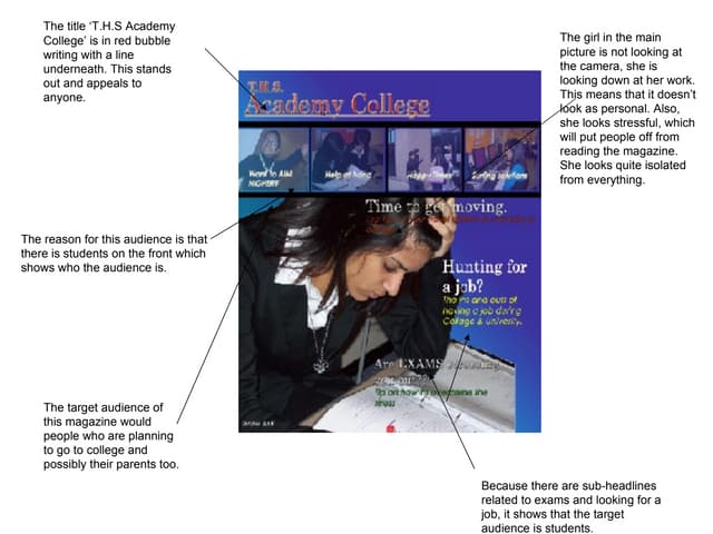 Analysing front covers and contents pages of existing magazines