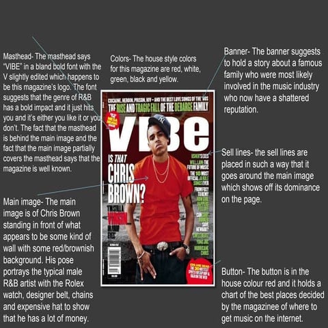 Front cover analysis