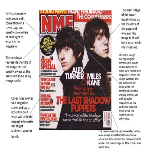 Music magazine cover examples | DOCX