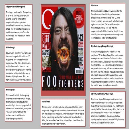 Front cover analysis 