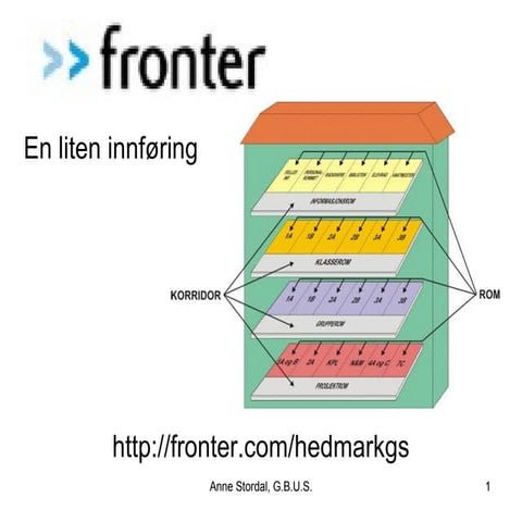 Fronter - en innføring