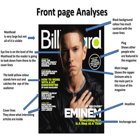 Annotation of music magazine | DOCX