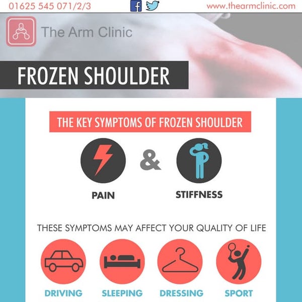 Management of frozen shoulder(adhesive capsulitis)