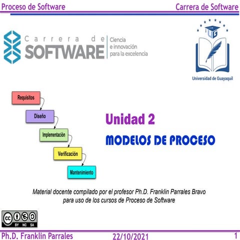 PSW Unidad 2 MODELOS DE PROCESO