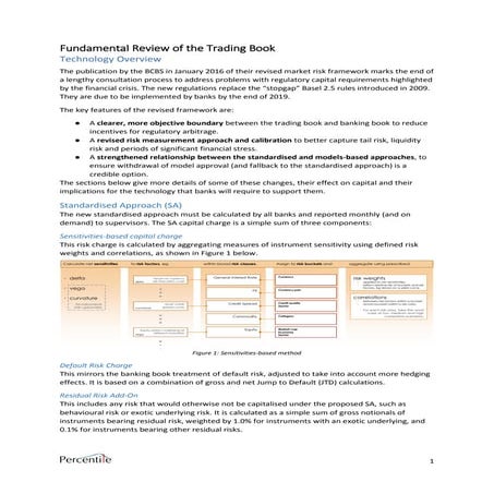 FRTB Overview & Implementation Notes | PDF