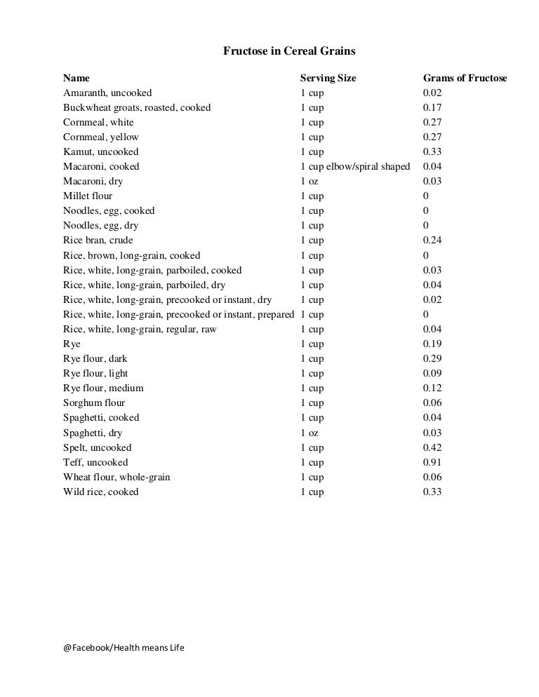 Fructose in cereal grains