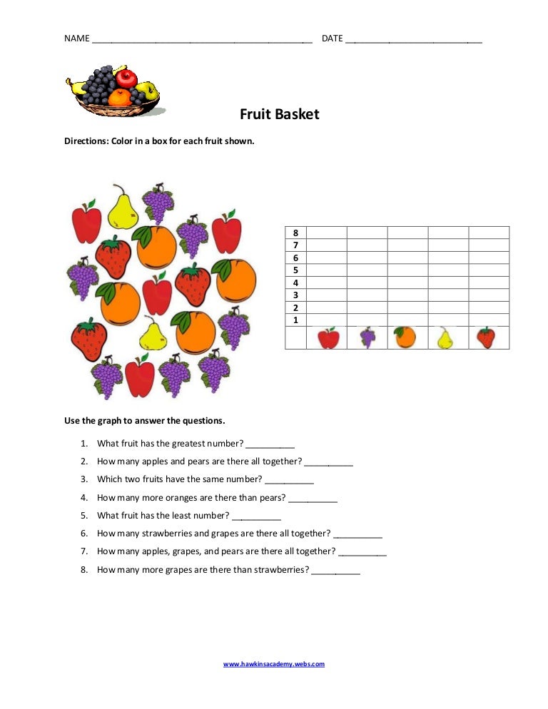 Fruit basket bar graph