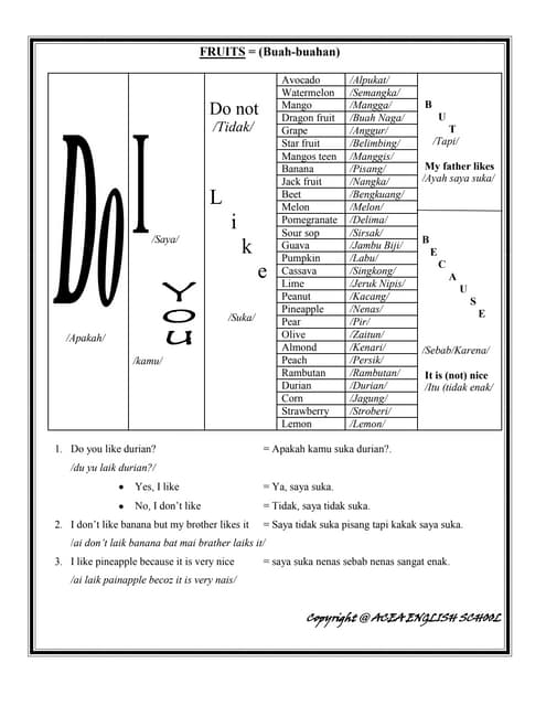 Fruit,building,partof body