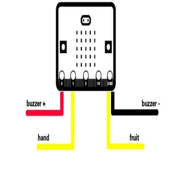 Fruit keyboard | PDF