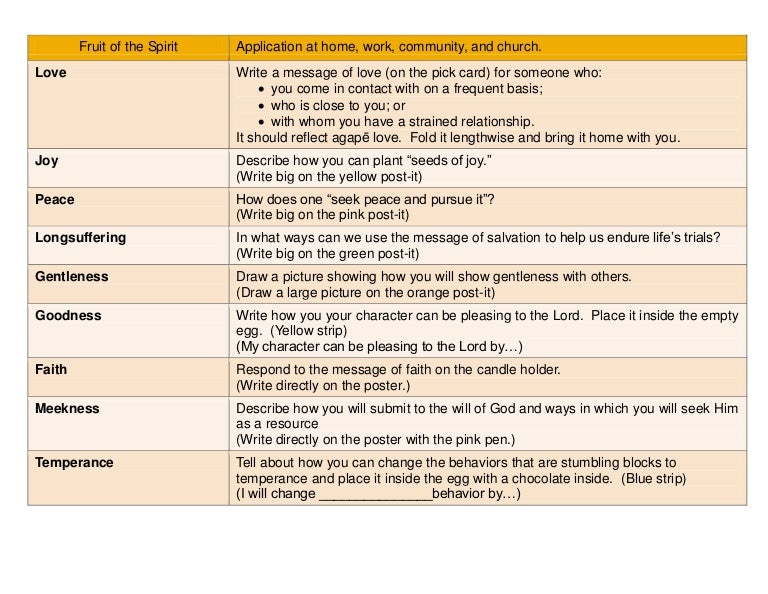 Fruit of the Spirit Worksheet