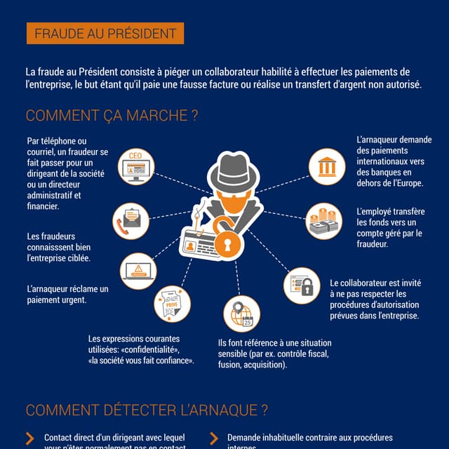 Fraude au président comment ça fonctionne ?