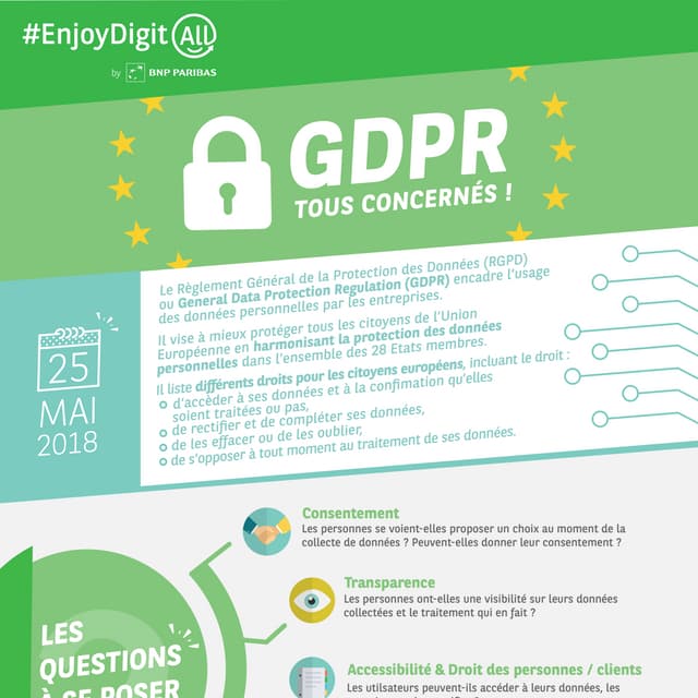 GDPR, tous concernés ! Le Règlement Général de la Protection des Donnée en un...