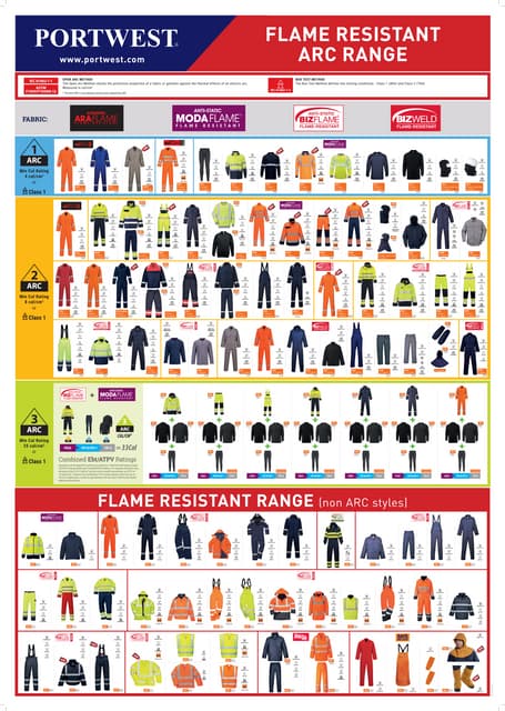 Footwear wall chart | PDF