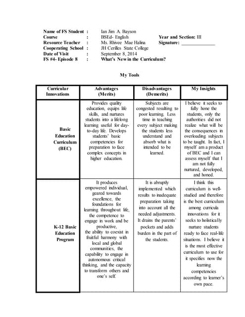Practice Teaching Portfolio Episode 2 | DOCX