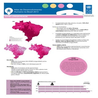 IDHM LONGEVIDADE