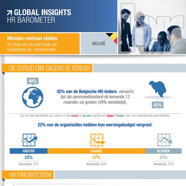 Bekijk feiten over België