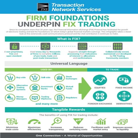 TNS FIX Infographic April 2016
