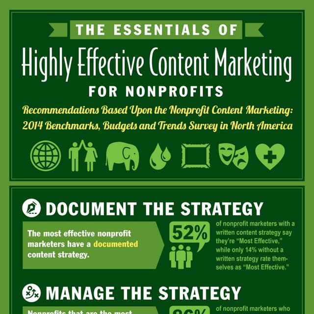INFOGRAPHIC Essentials of Highly Effective Content Marketing for