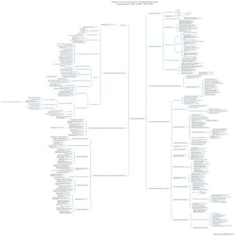 Майндкарта по 239-му приказу ФСТЭК
