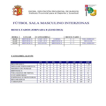 Fútbol sala masculino interzonas  resultados clasificación 23 febrero 2013