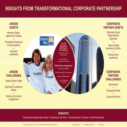 Transformational Corporate Engagement