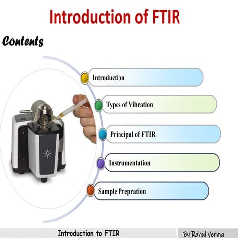 Introduction to Fourier Transfer Infrared Spectroscopy