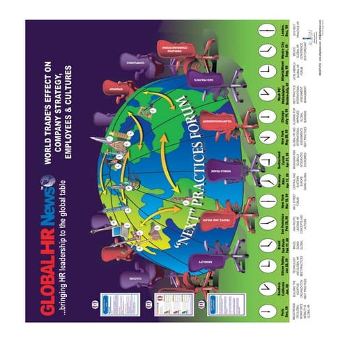 Latin American HR Trends, Ft Lauderdale