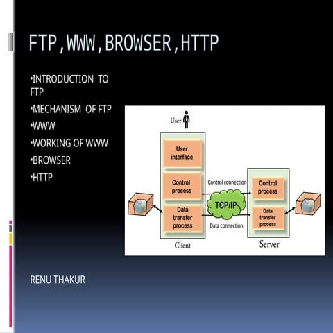 INTRODUCTION TO FTP, MECHANISM OF FTP WWW.pptx