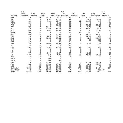 FULL TIME SUPPORT QUOTAS MARCH 2011