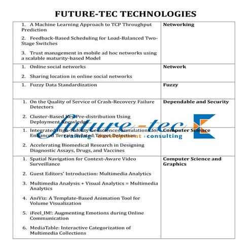 IEEE 2010 JAVA, .NET & EMBEDDED SYSTEM TITLES