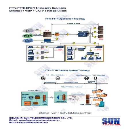 Fttx ftth triple play solution sun ge9100