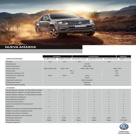 Ficha técnica Volkswagen Amarok FL 2017