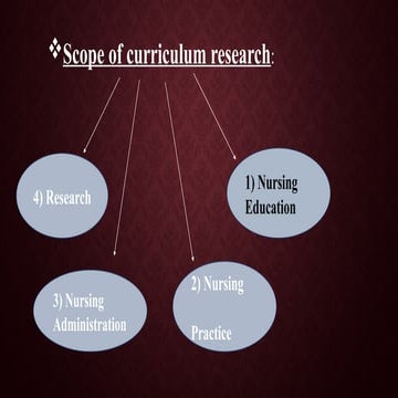 fuculty.pptxscope of curriculam research