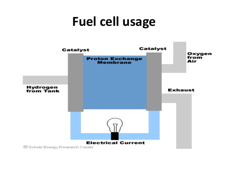 Fuel Cell Systems Explained Pdf