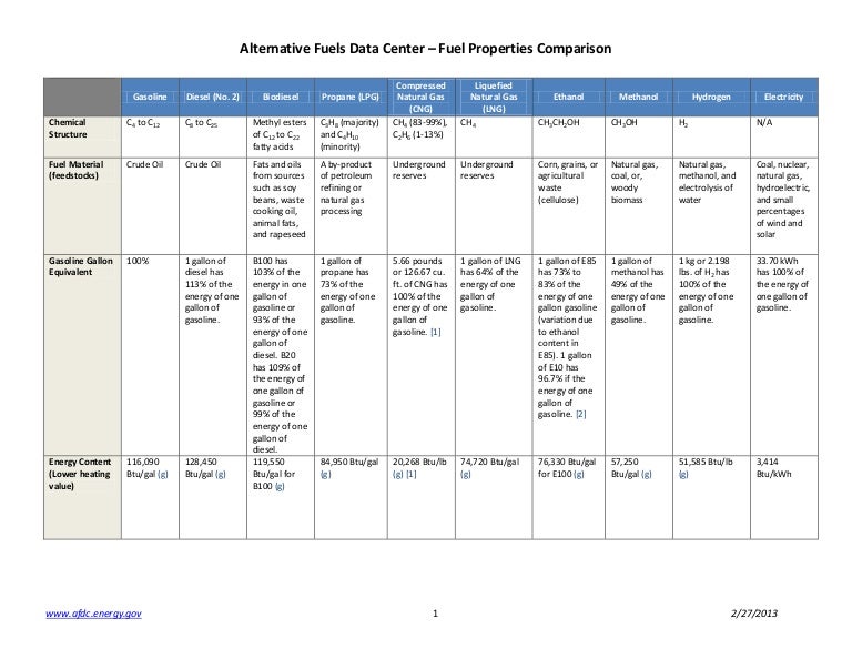 Home Heating Fuel Comparison Chart