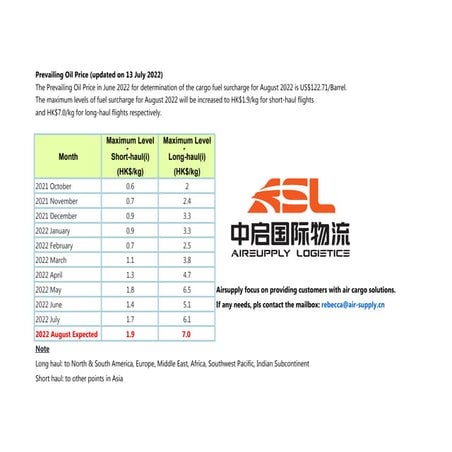 ASL service process | PDF